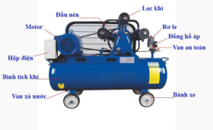 Máy nén khí là thiết bị cơ học dùng để chuyển đổi năng lượng cơ học thành năng lượng khí nén