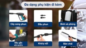 Cấu tạo của máy rửa xe cao áp