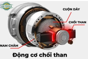 Cấu tạo motor chổi than