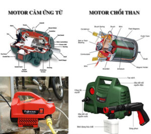 nên dùng máy rửa xe motor chổi than hay motor từ còn phụ thuộc vào nhu cầu sử dụng và khả năng tài chính